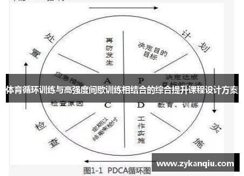 体育循环训练与高强度间歇训练相结合的综合提升课程设计方案